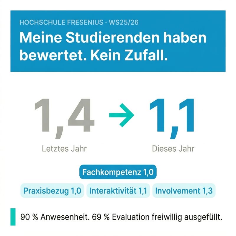 Praxisnahe KI-Marketing-Vorlesung mit Live-Kampagnen an der Hochschule Fresenius